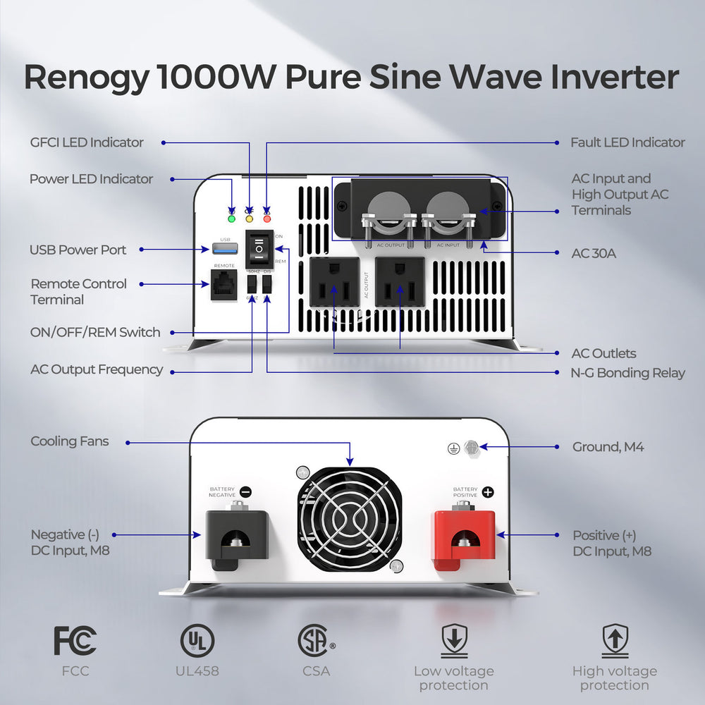 Renogy Inverter Pure Sine Wave 1000W 12V with UPS Transfer Switch and Built-In Bluetooth New