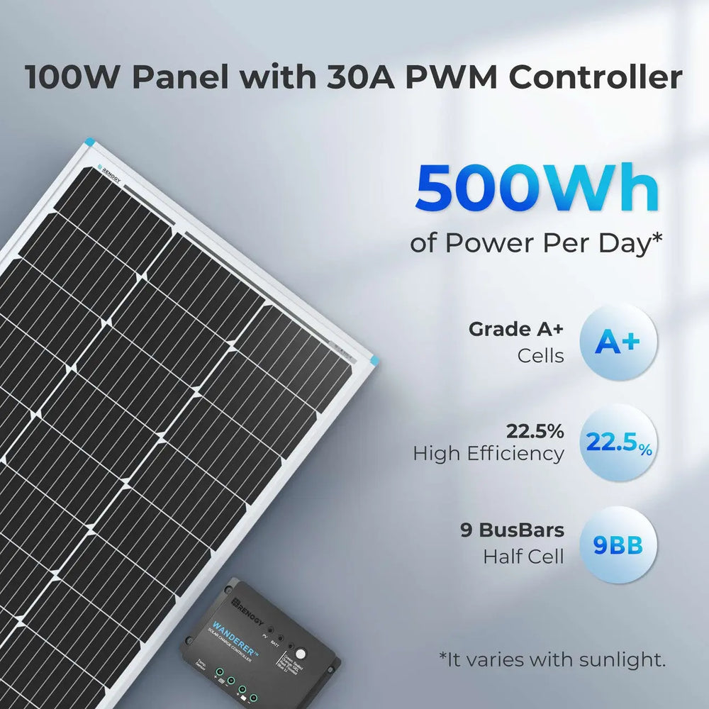 Renogy RNG-KIT-STARTER100D-WND30 100 Watts 12 Volts Monocrystalline Off Grid Solar Starter Kit New