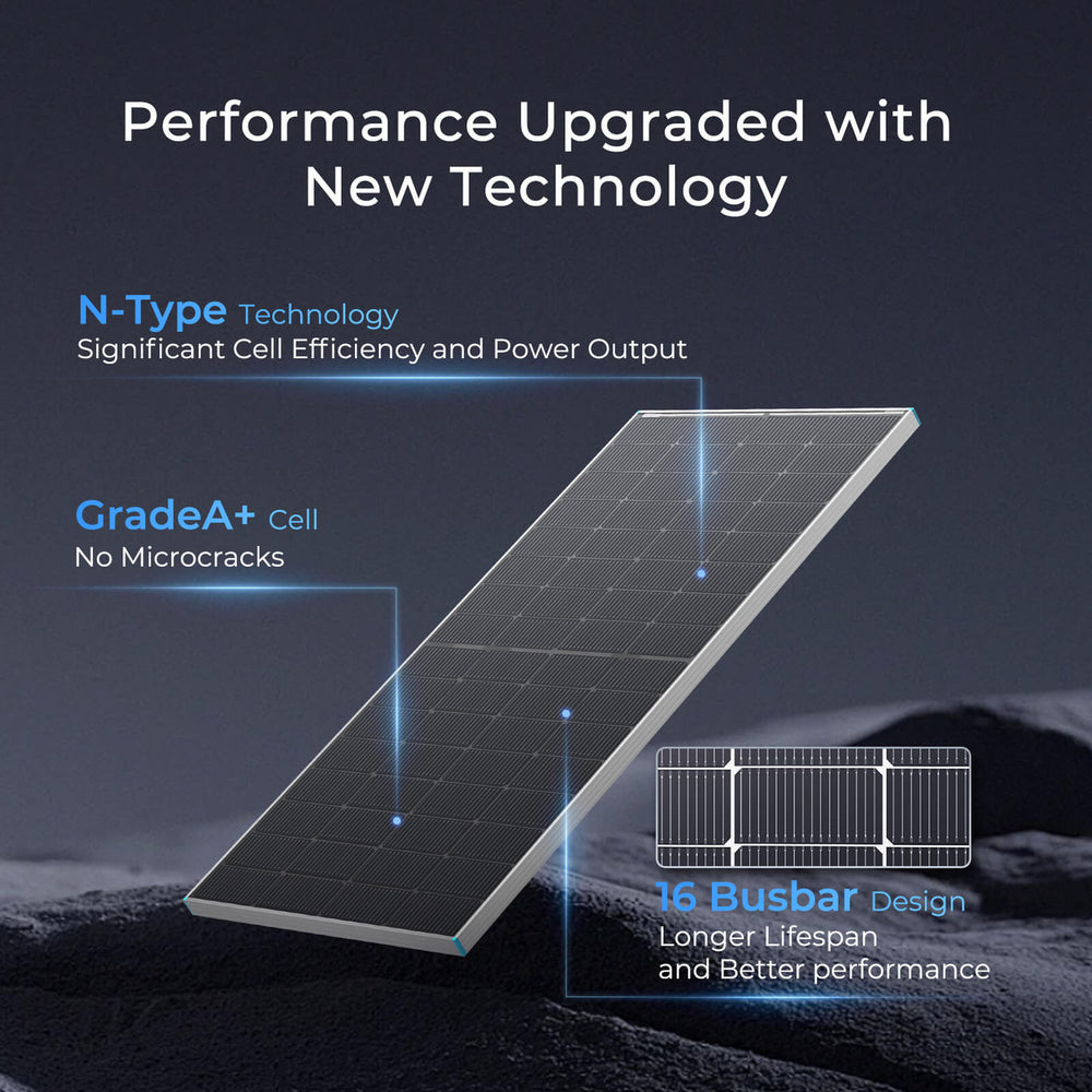 Renogy RSP250DCT Solar Panel 16BB N-Type 250W Bifacial New