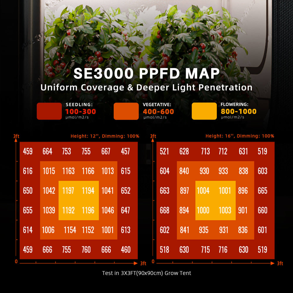 Spider Farmer SE3000 Full Spectrum LED Grow Light New