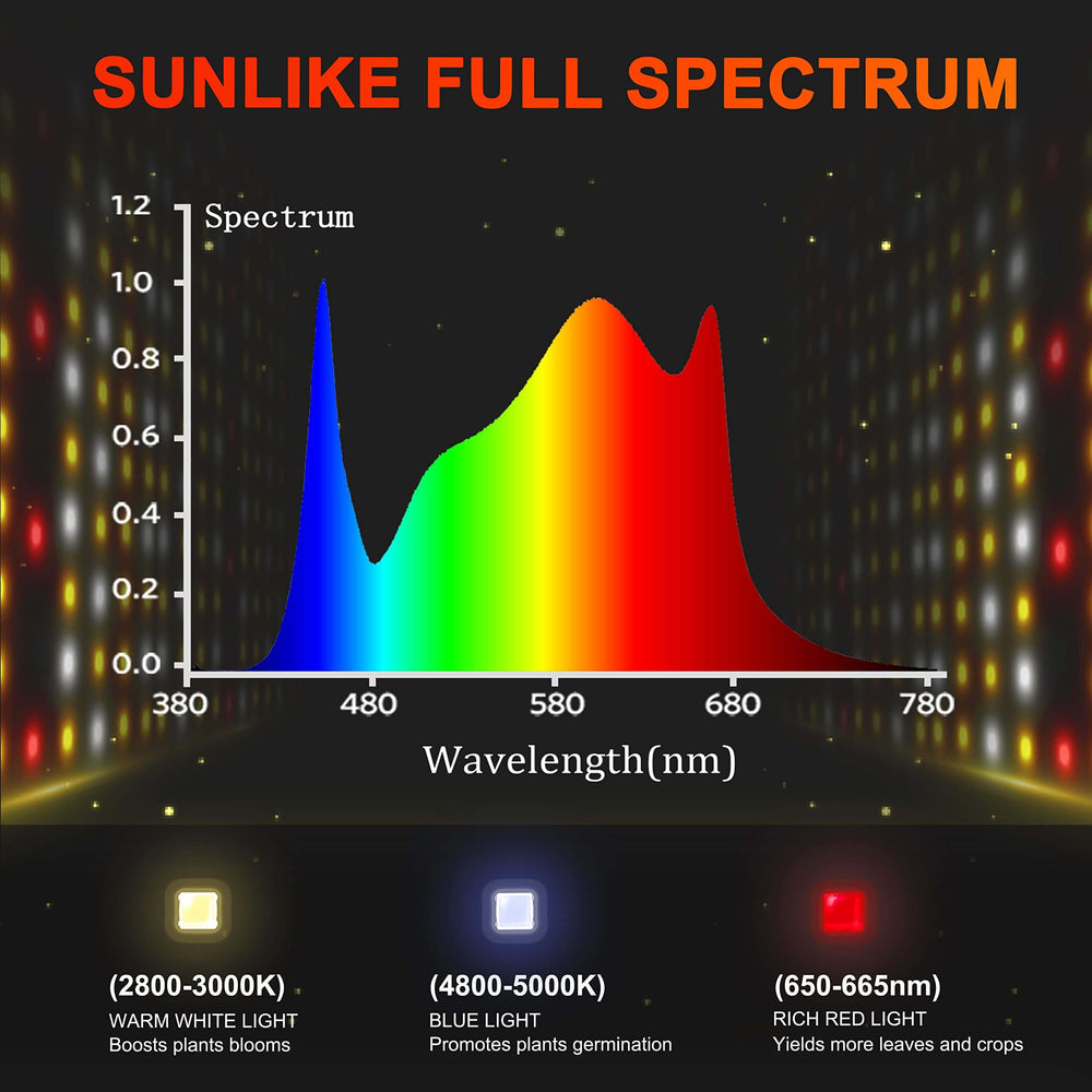 Spider Farmer SF7000 Full Spectrum Daisy Chain Foldable Grow Light with 1716pcs Seoul 3030C & Inventronics Driver New