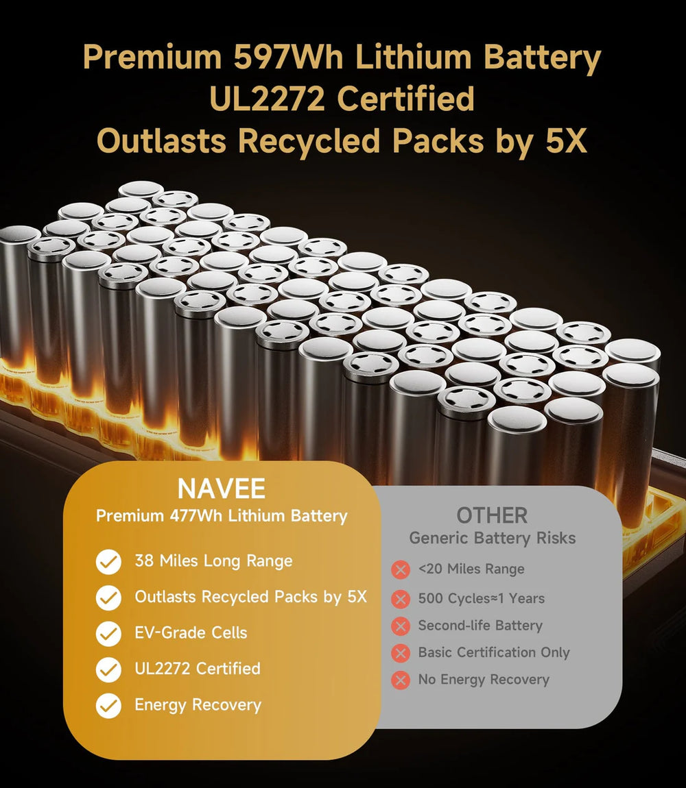 Navee ST3 Electric Scooter All-Terrain 25 MPH 37 Mile Max Range 1000W New