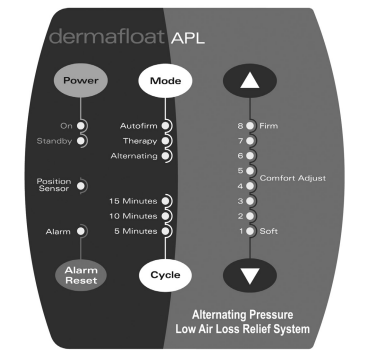 Joerns Healthcare DermaFloat APL Alternating Pressure Low Air Loss Therapy System 350 lbs Capacity New