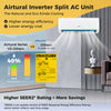 Airtural 12000 BTU split AC unit with 21 SEER2 rating, showcasing energy efficiency and advanced inverter technology.