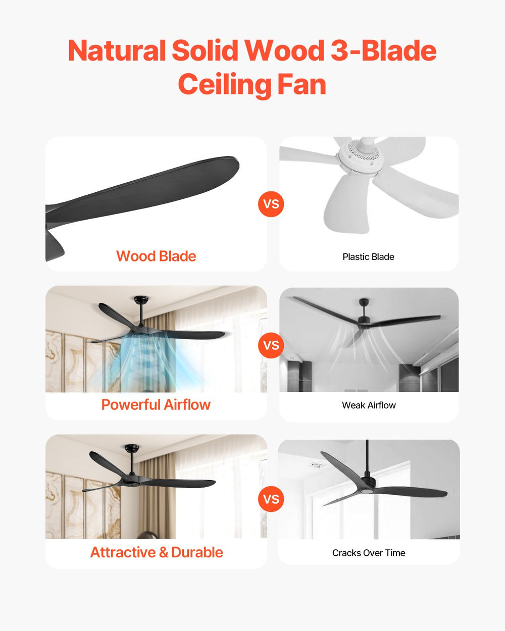Vevor Ceiling Fan 72" 3 Wood Blades No Light 6-Speed Reversible Remote Control New