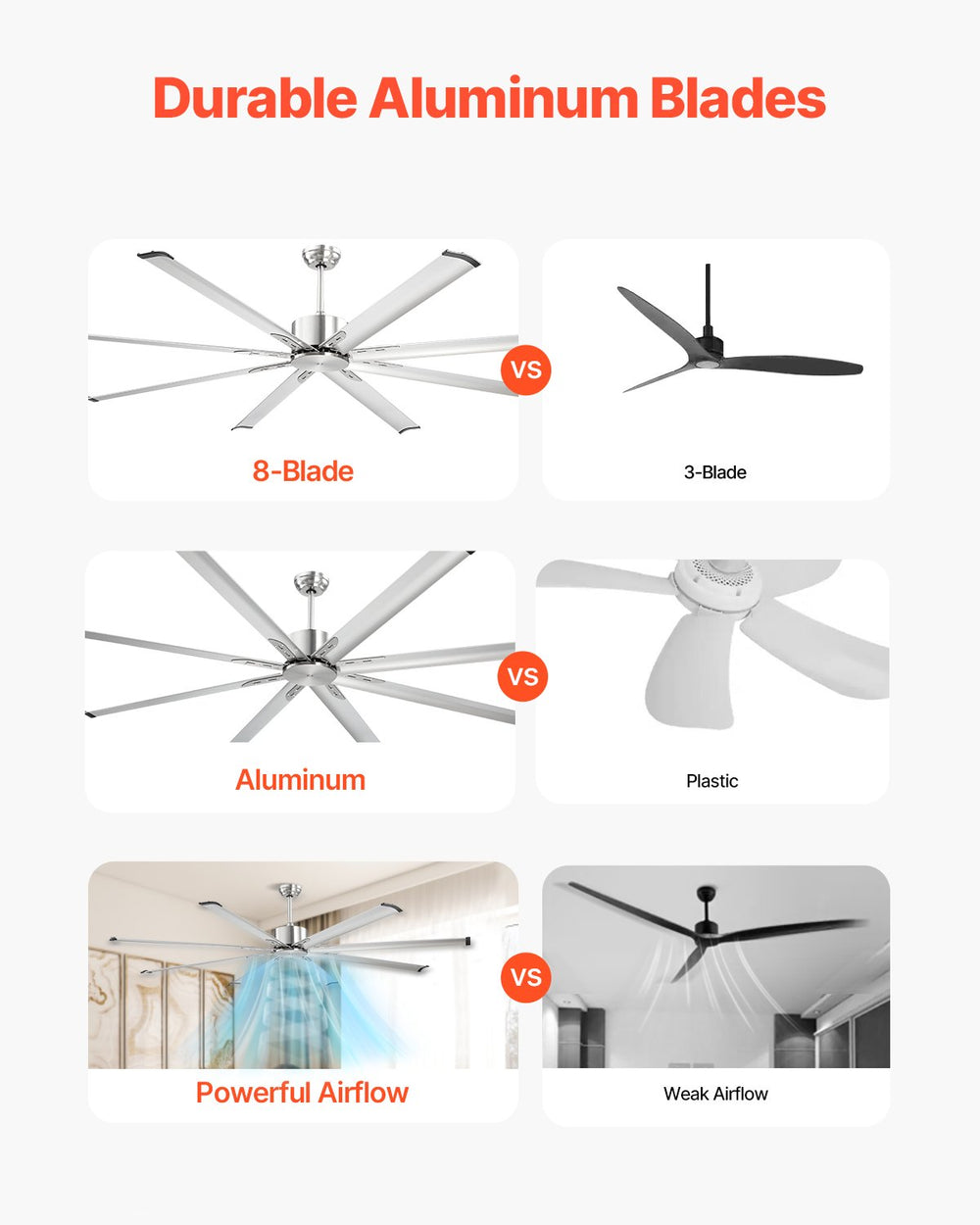 Vevor Ceiling Fan 84" 8 Blade No Light 6-Speed Remote Control Reversible Flush Mount New