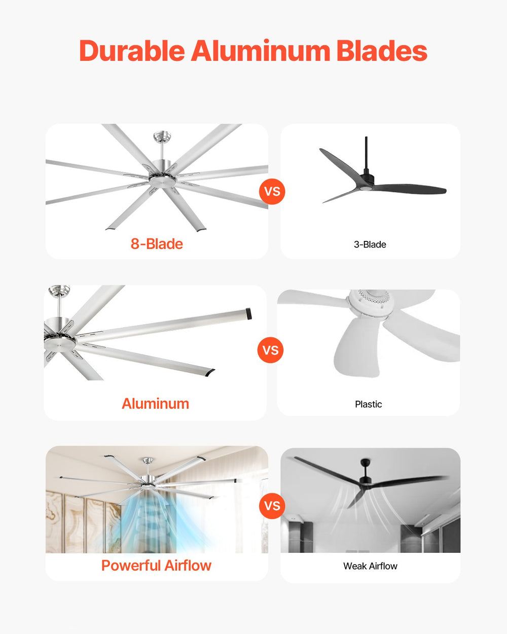 Vevor Ceiling Fan 96" 8 Blade No Light 6-Speed Remote Control Reversible Flush Mount New