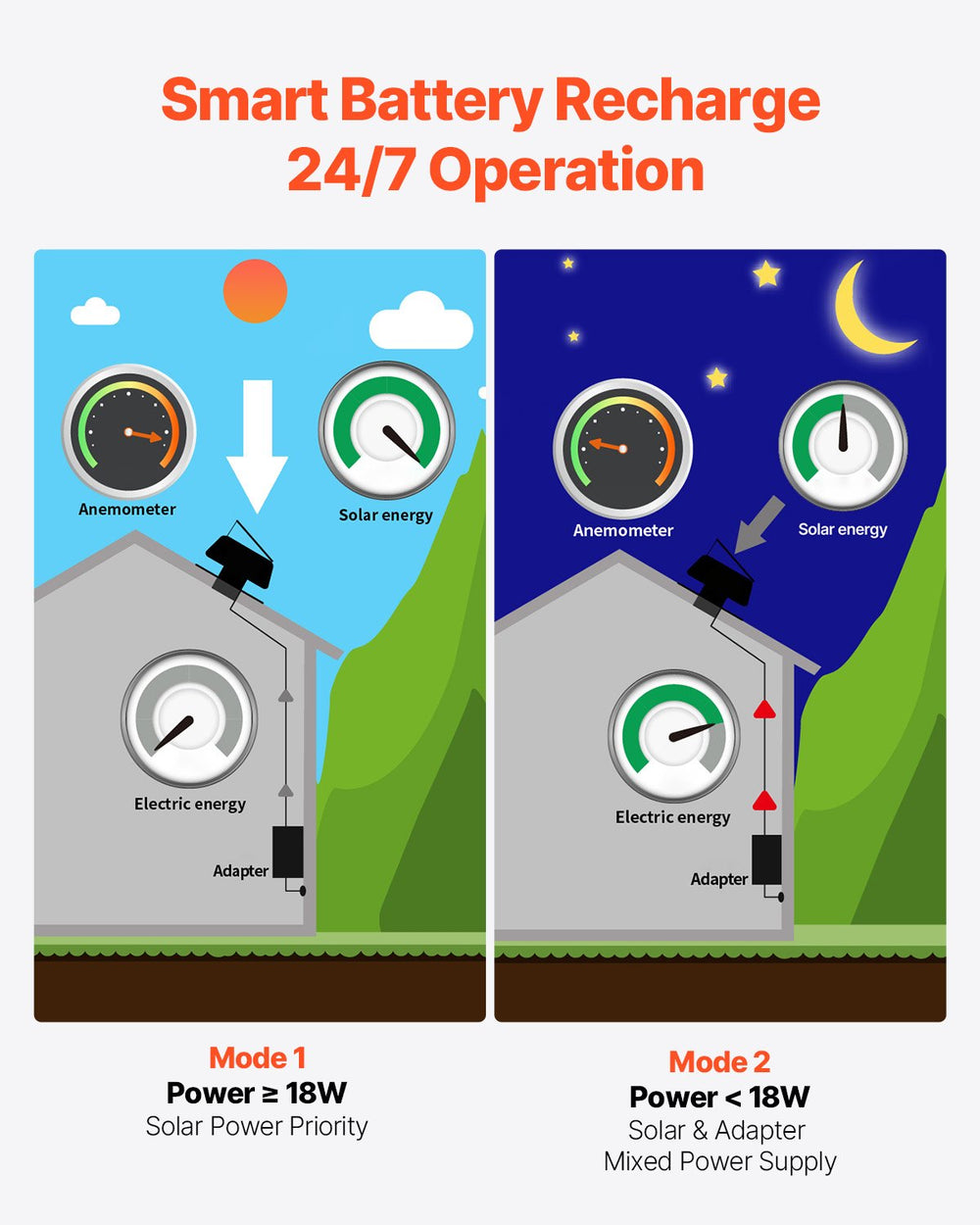 Vevor Solar Roof Attic Exhaust Fan 50W with Thermostat and Remote Control New