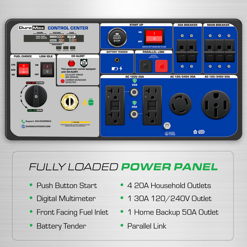 DuroMax XP9500iHT fully loaded power panel feature image