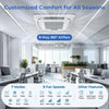 Ceiling cassette mini split AC with 360° airflow, 7 modes, and whisper-quiet operation for homes and offices.