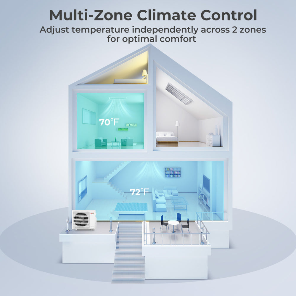 X-Pro 27000 BTU 2 Zone 24 SEER2 Concealed Ducted Mini Split AC-9K + 9K - Gallery View 1 of 10