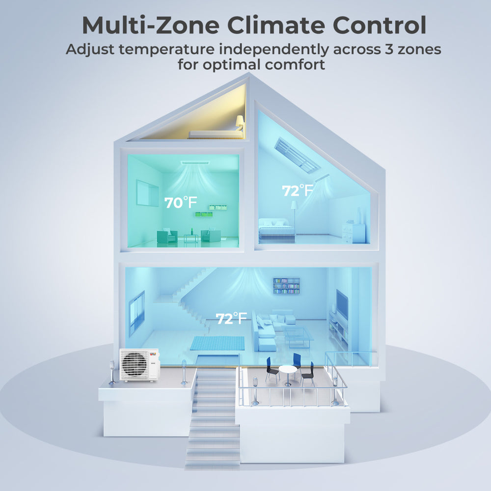 X-Pro 27000 BTU 3 Zone 24 SEER2 Concealed Ducted Mini Split AC-9K + 12K + 12K - Gallery View 1 of 10