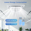 Ceiling cassette mini split AC showcasing 22.5 SEER2 efficiency, R454B refrigerant, and inverter technology for energy.
