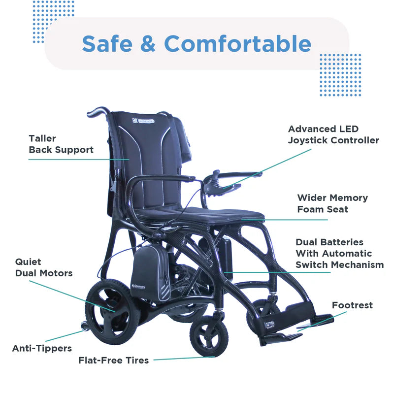 Journey Air Elite Max Folding Power Chair 3.7 MPH 19.8 Mile Range 12Ah 150W 08642MAX New