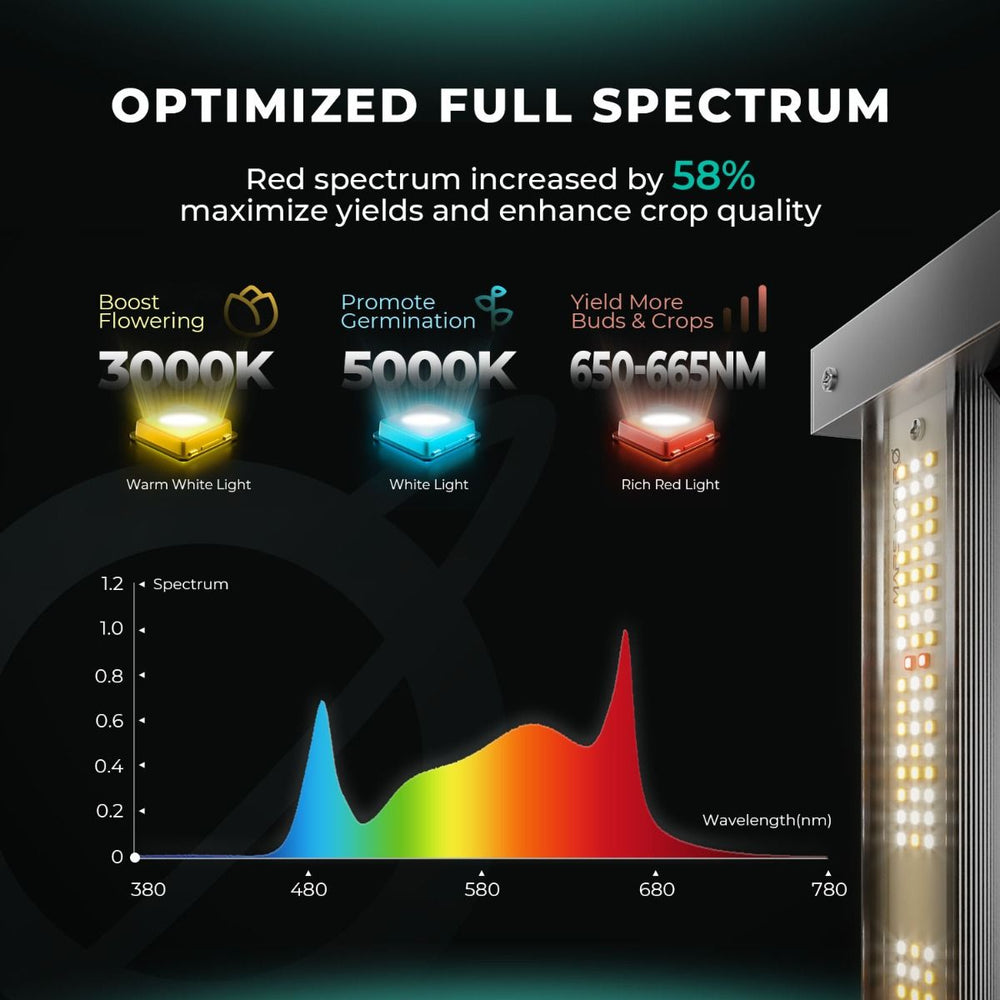 Mars Hydro FC-4800 Samsung LM301 Osram Commercial LED Grow Light New