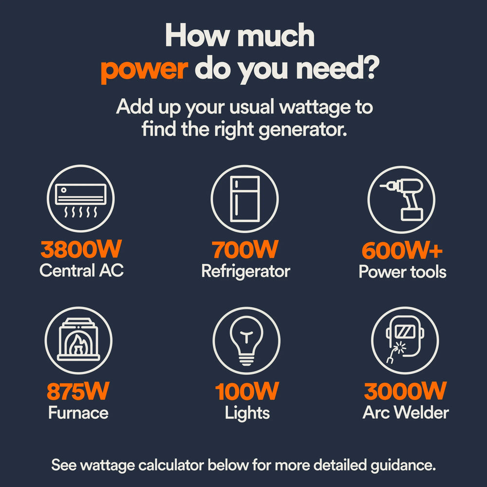 Generac GP15500EFI 15500W/19300W Generator Gas 50A COSense Electric Start 7705 RFB