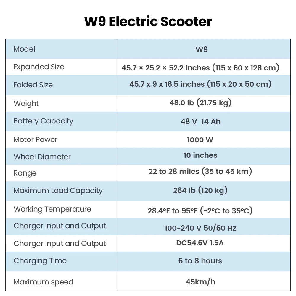 iScooter W9 Electric Scooter 28 MPH 28 Miles Range 48V 1000W New