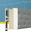 Light gray faux linen headboard with adjustable heights, solid plywood, and soft sponge for comfort and durability.