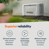 Generac 7329 28kW Standby Generator Propane Natural Gas 1 Phase 240V w/ 200A Automatic Transfer Switch New