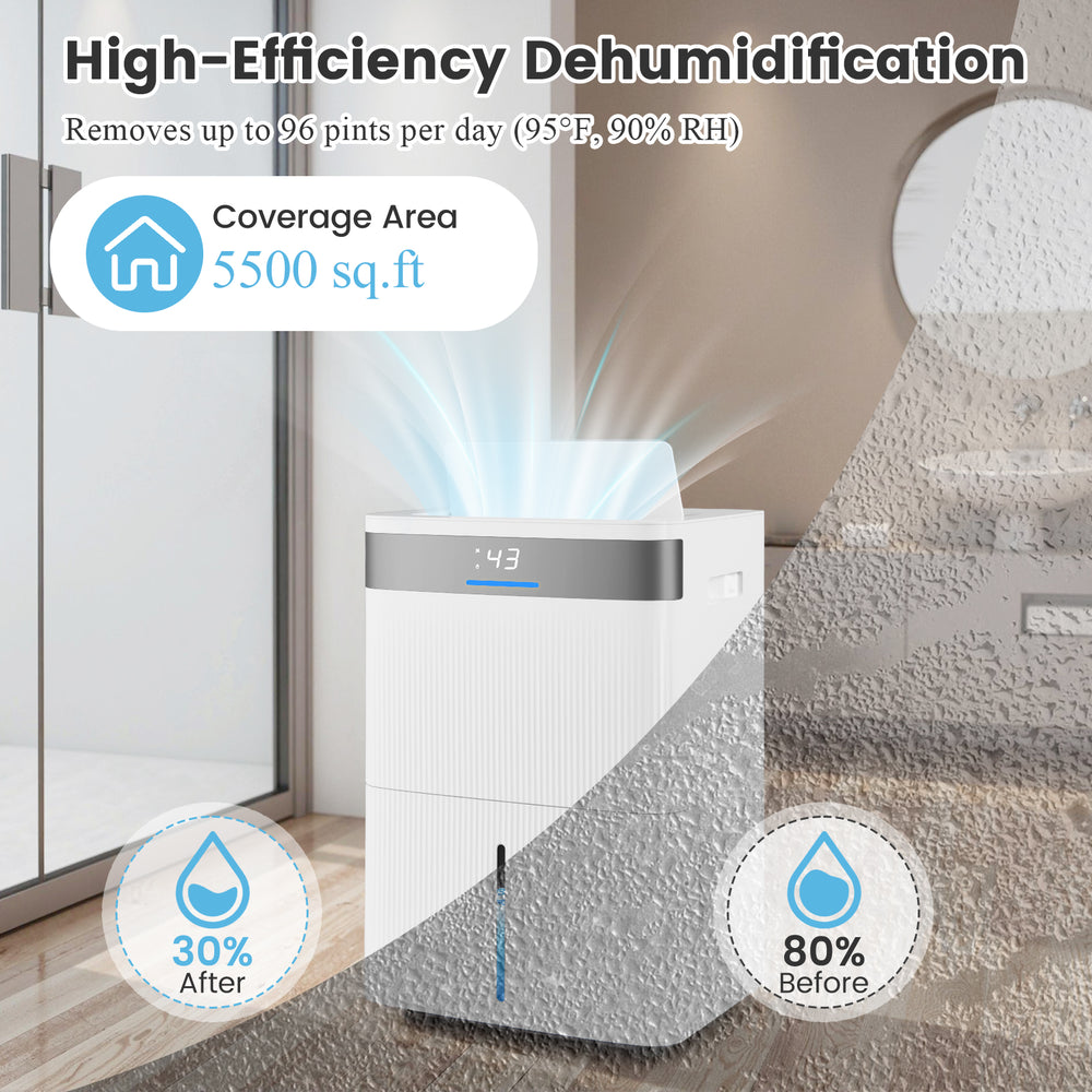 96 pints dehumidifier in white with a large water tank, showcasing the 3-color indicator for real-time humidity.