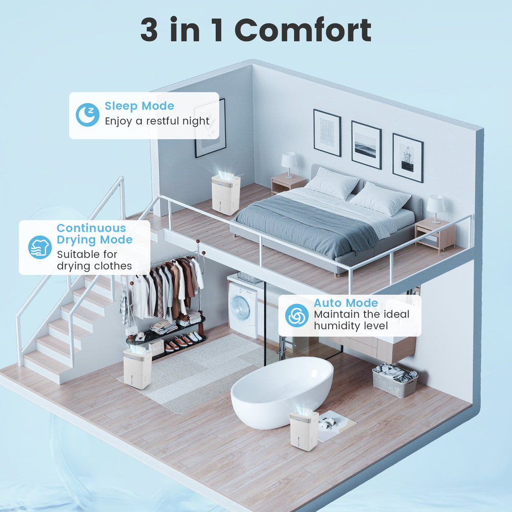 96 pints dehumidifier in white with smart touch control, 3 modes, and 24-hour timer for optimal humidity management.