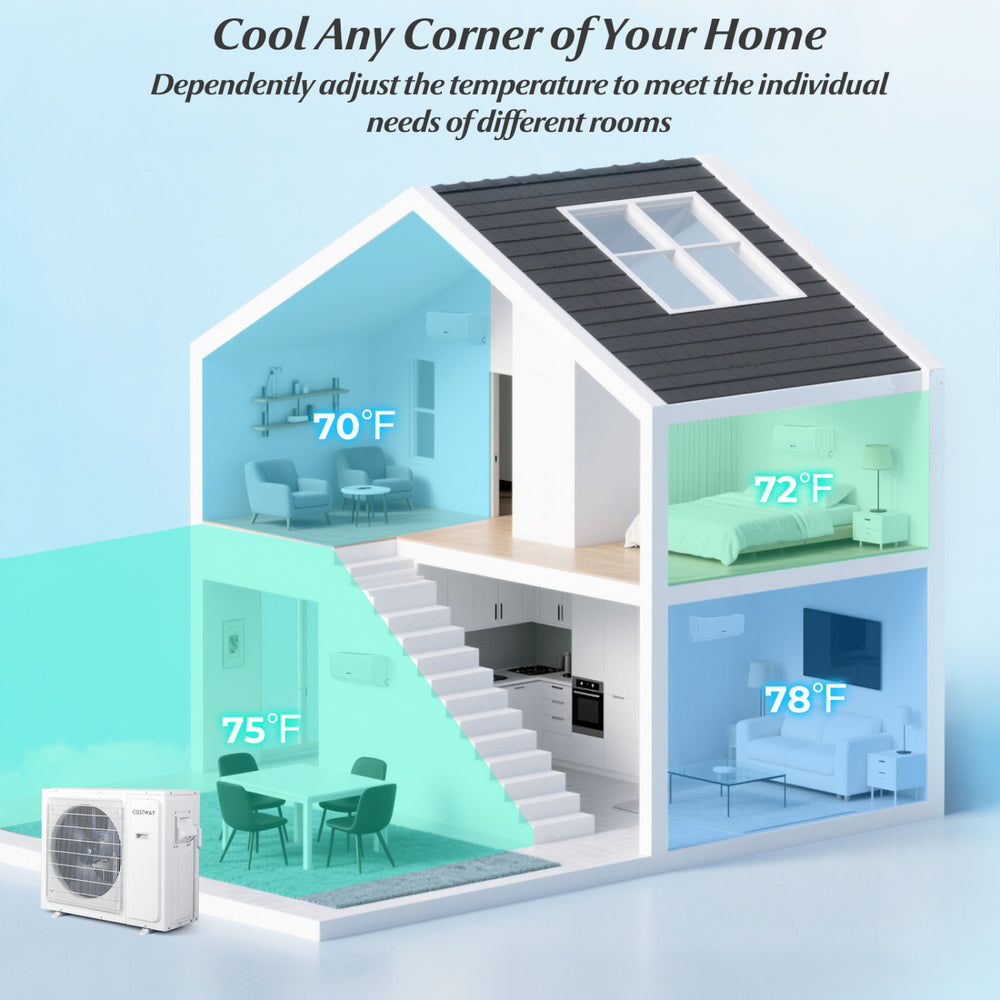 UltrEco Series 24000 BTU mini split air conditioner showing a multi-zone cooling setup for customized comfort at home.