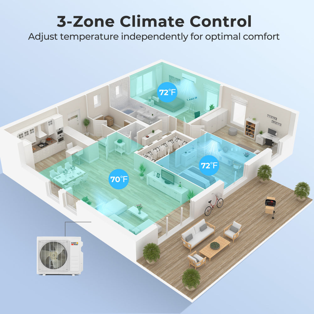 X-Pro 27000 BTU 3 Zone 24 SEER2 Mini Split AC with Heat Pump-12K + 12K +12K - Gallery View 1 of 10