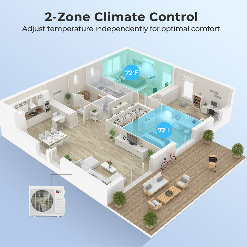 2-zone mini split AC system with 35000 BTU, showing independent temperature control for optimal comfort in two rooms.