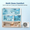 Mini split AC system illustration showing 3 zones with independent settings for efficient cooling and heating.