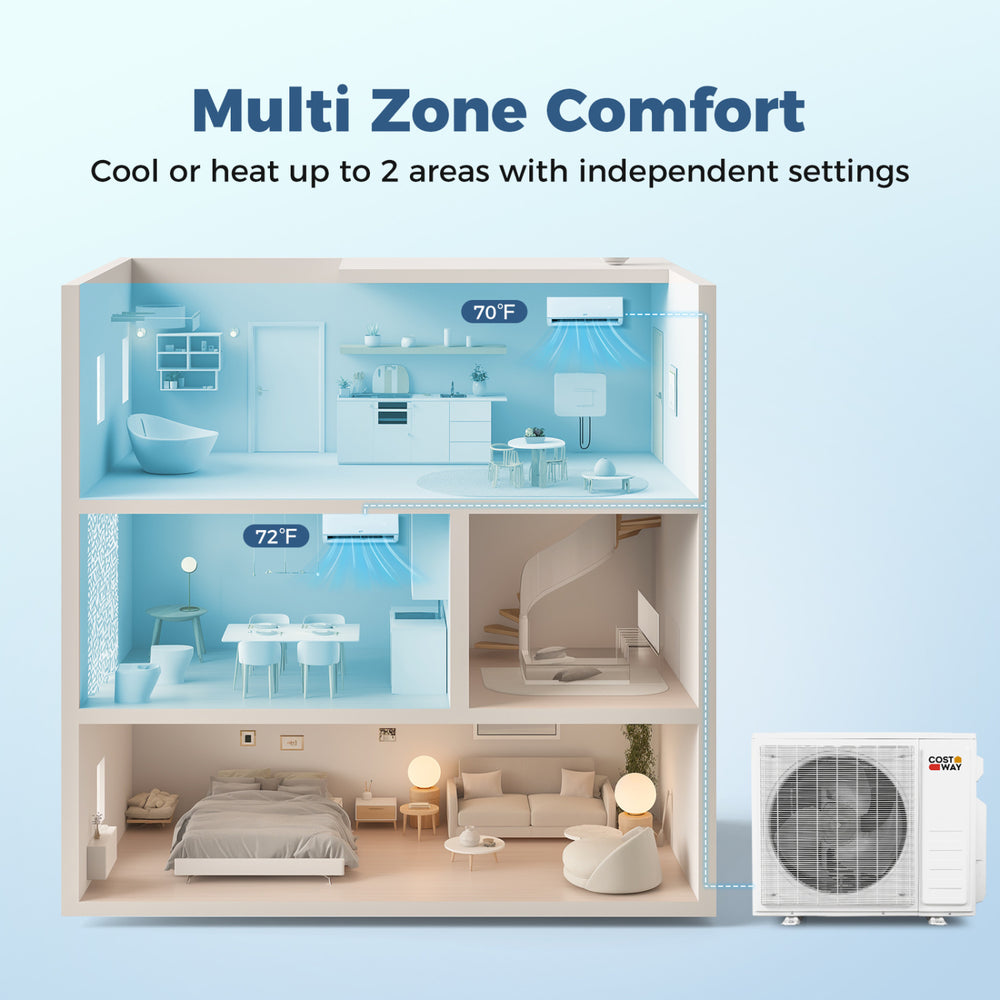 Mini Split AC system showing 2-zone cooling and heating settings, featuring energy-efficient design and remote control.