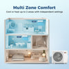 Mini split AC system showing multi-zone comfort with independent settings for efficient cooling and heating in 3 areas.