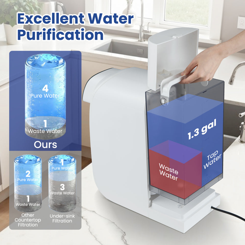 Countertop reverse osmosis water filtration system showing 1.3 gallons of purified water and waste water for easy use.