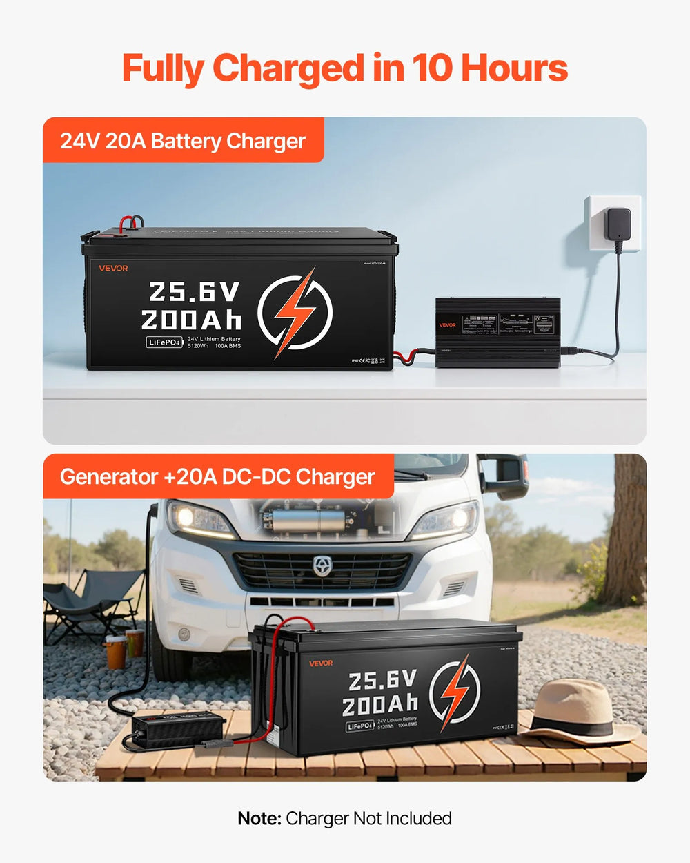 Vevor LiFePO4 Lithium Battery 24V 200Ah 5120Wh with Built-in 100A BMS New