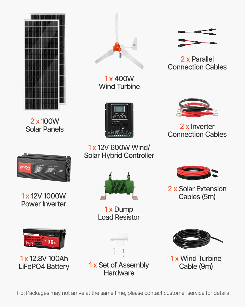 VEVOR solar wind power kit package layout / components graphic