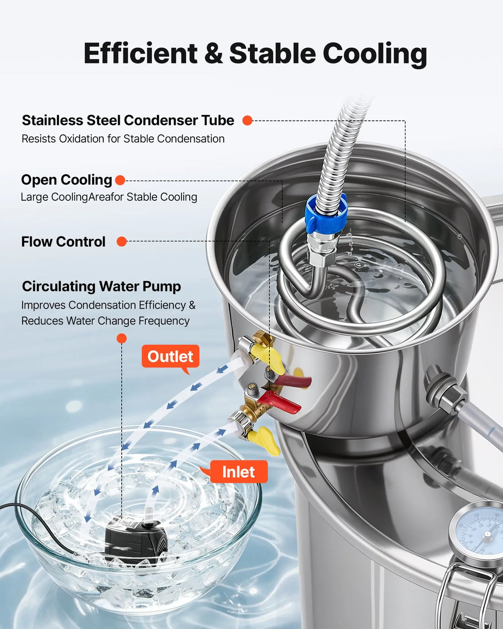 VEVOR Alcohol Still, 13.2 GAL/ 50L Alcohol Distiller with 10 x 16oz Glass Jars, Thumper Keg, Dual-scale Thermometer, and Water Pump, Home Brewing Kit for DIY Whiskey Wine Brandy