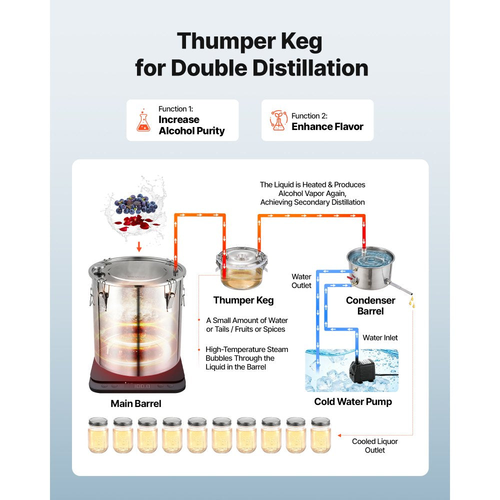 VEVOR Alcohol Still, 13.2 GAL/ 50L Alcohol Distiller with Thumper Keg, Dual-scale Thermometer, and Water Pump, Home Brewing Kit for DIY Whiskey Wine Brandy