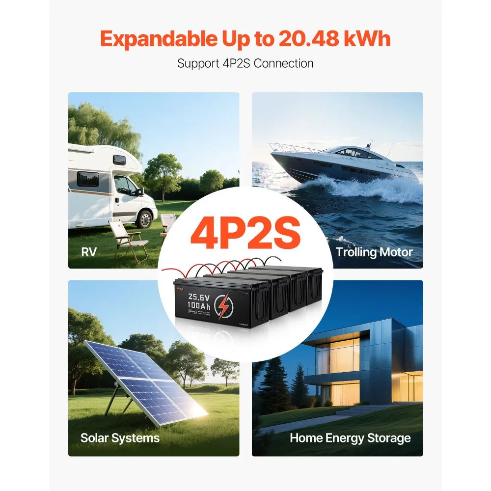 Expandable energy storage up to 20.48 kWh (4P2S connection) graphic