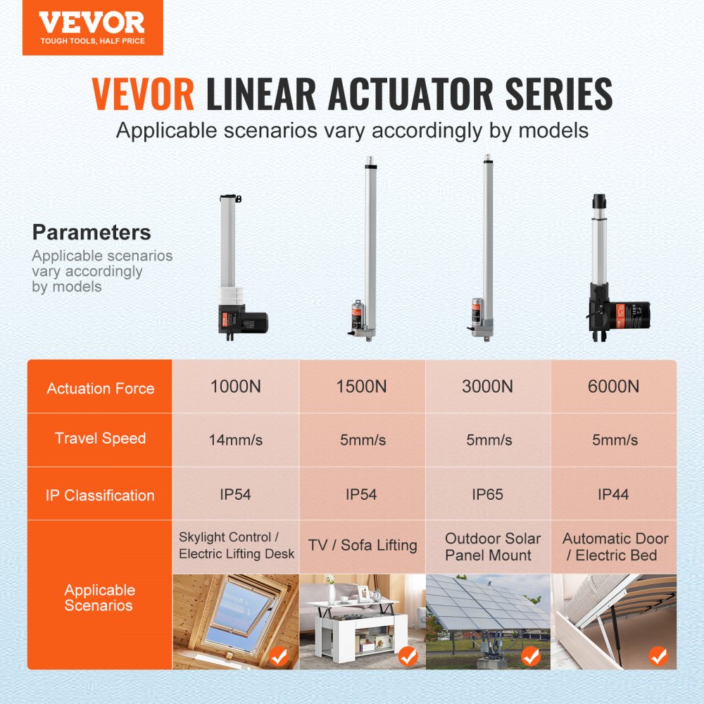 VEVOR Linear Actuator Kit, 13 Inch High Speed 0.55"/s Linear Motion Actuator 24V, 220lbs/1000N Linear Actuator for TV/Table/Sofa Lifting, IP44 Protection - Adapter Power Supply Included