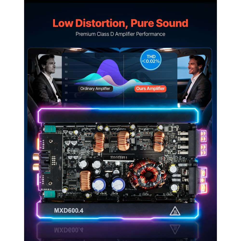 VEVOR 4 Channel Car Audio Amplifier 2 Ohm Stable Bridgeable Class D Full Range Amp Max Power 4 x 420W @ 4 Ohm / 4 x 600W @ 2 Ohm for Car SUV Truck Off-Road