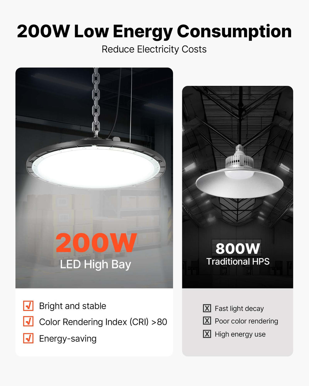 200W low energy consumption comparison (infographic)