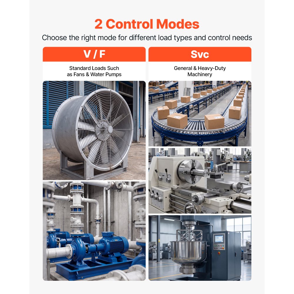 VEVOR 7.5HP 5.5KW 14.6A Variable Frequency Drive, 3-Phase AC480V Input/Output, 3 Phase to 3 Phase, 0–500Hz Output VFD, V/F SVC Control Modes for Precision Motor Speed Control