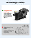 VEVOR Variable Speed Pool Pump - energy efficient variable speed overview