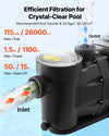 VEVOR Variable Speed Pool Pump - filtration performance (115 GPM, 1.5 HP, 50 ft head lift)