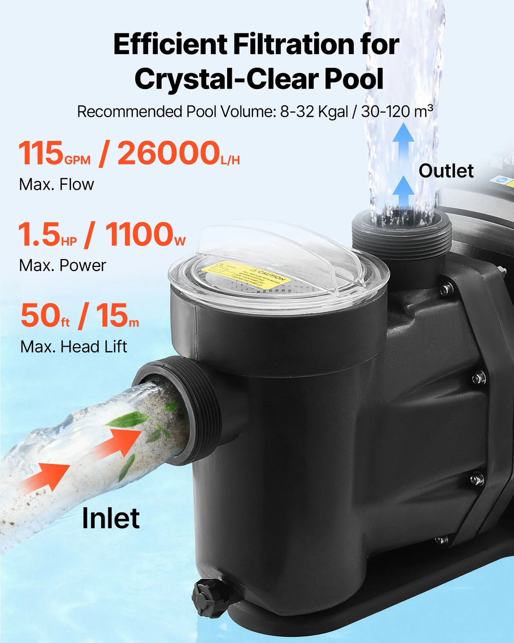 VEVOR Variable Speed Pool Pump - filtration performance (115 GPM, 1.5 HP, 50 ft head lift)