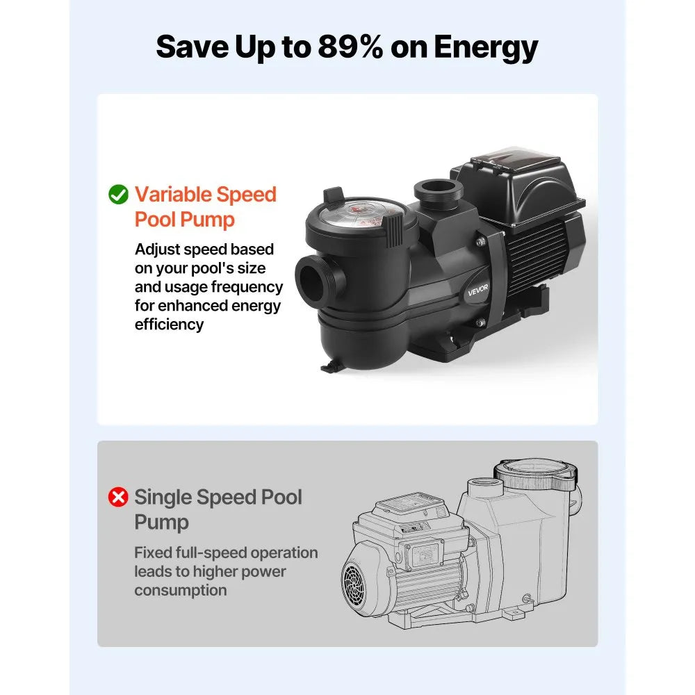 VEVOR Variable Speed Pool Pump, 2 HP, AC 220-240V, 145 GPM, In/Above Swimming Pool Pump with Filter Basket, Powerful Self Priming, Programmable Timer, for Inground and Above Ground Swimming Pool