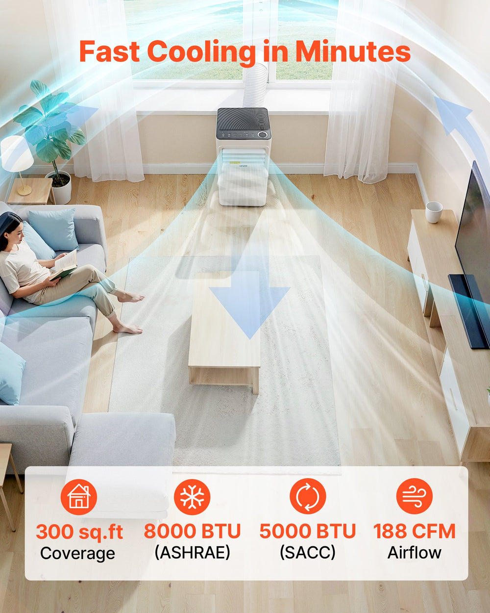 Fast cooling coverage up to 300 sq. ft with 8000 BTU ASHRAE / 5000 BTU SACC and 188 CFM airflow