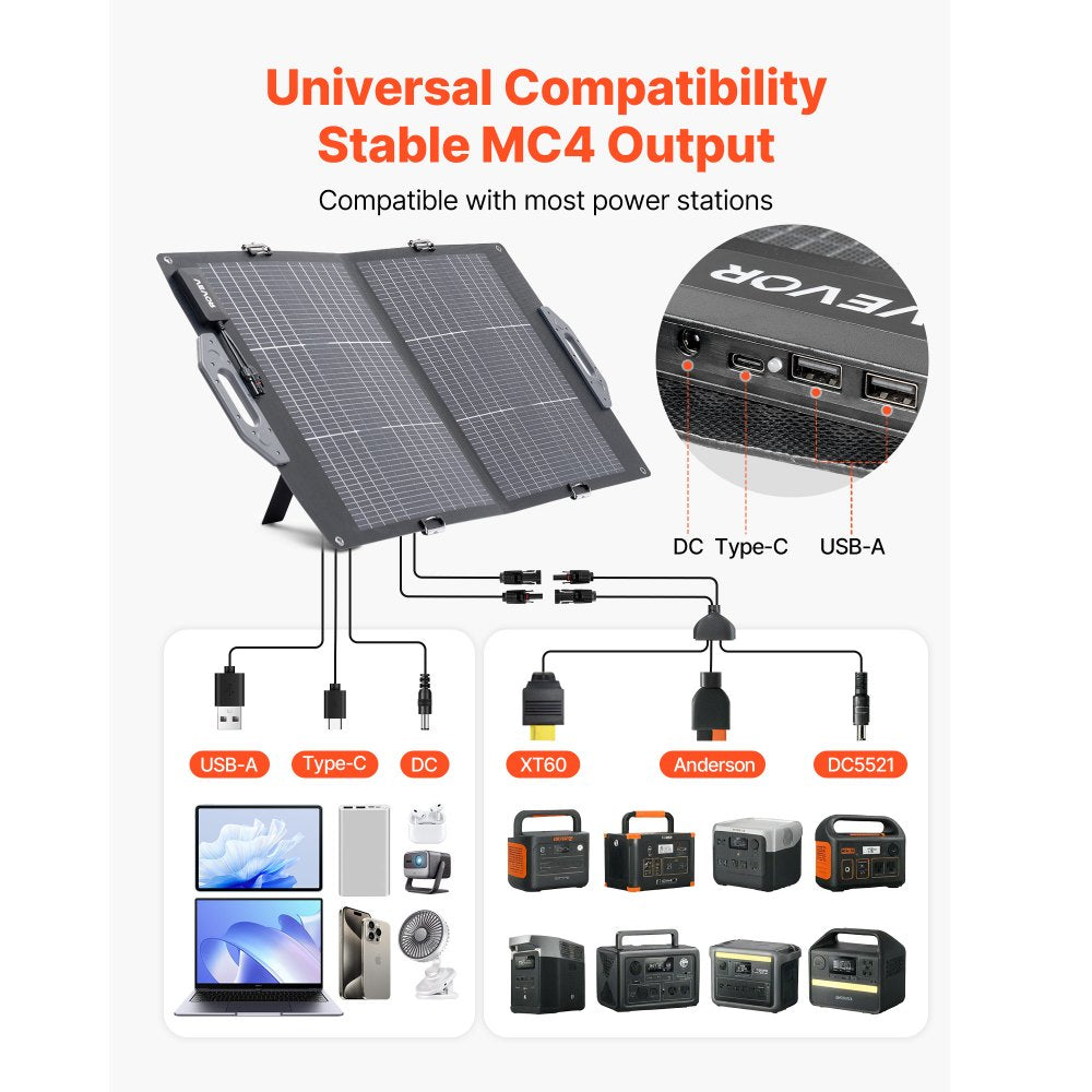 VEVOR 100W Bifacial Solar Panel, 16BB N-Type Foldable Monocrystalline Solar Panel Charger 24% Efficiency, Portable with MC4 Output, USB-A (QC3.0), Type-C & DC Ports for Power Stations Camping Hiking