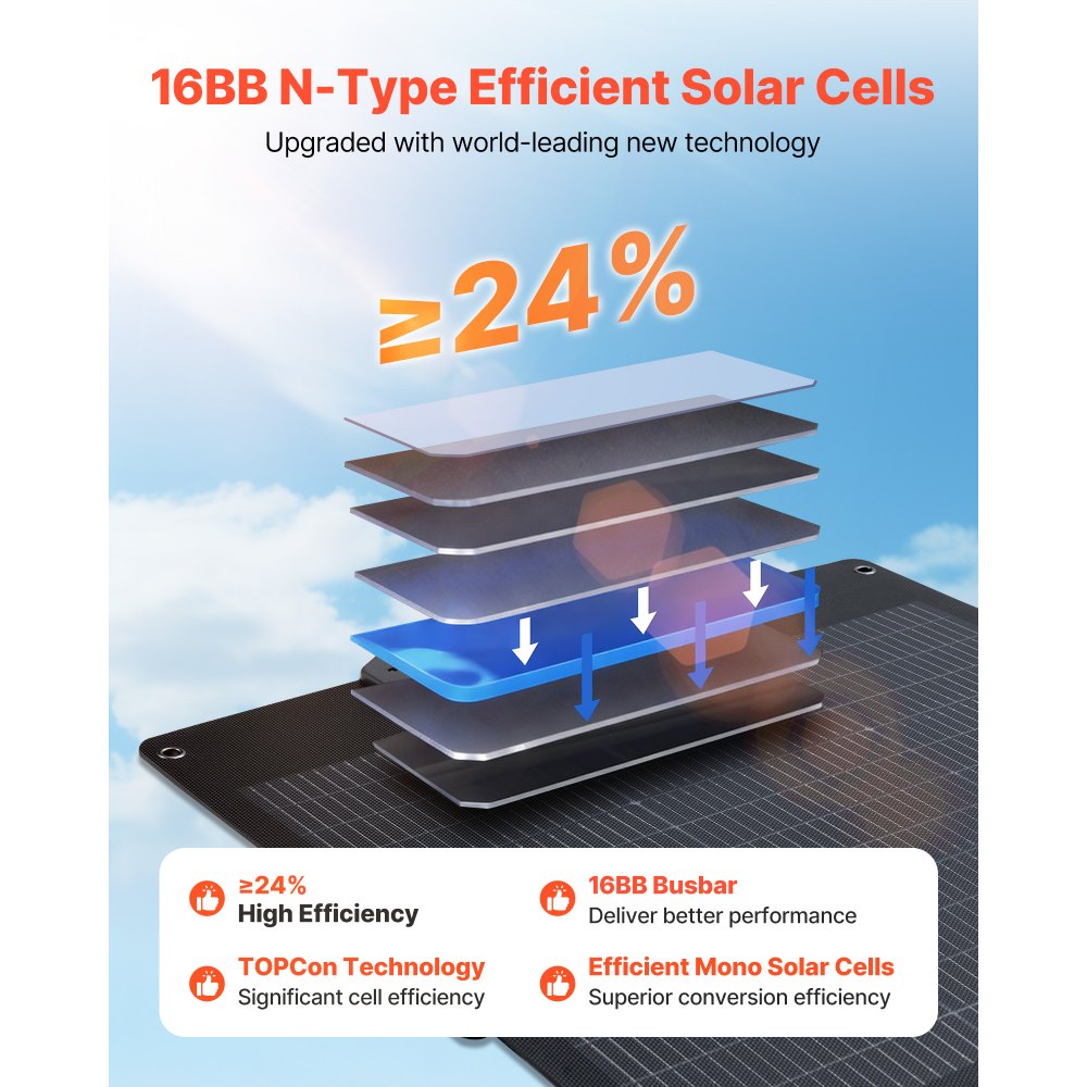 VEVOR 100W Bifacial Solar Panel, 16BB N-Type Foldable Monocrystalline Solar Panel Charger 24% Efficiency, Portable with MC4 Output, USB-A (QC3.0), Type-C & DC Ports for Power Stations Camping Hiking