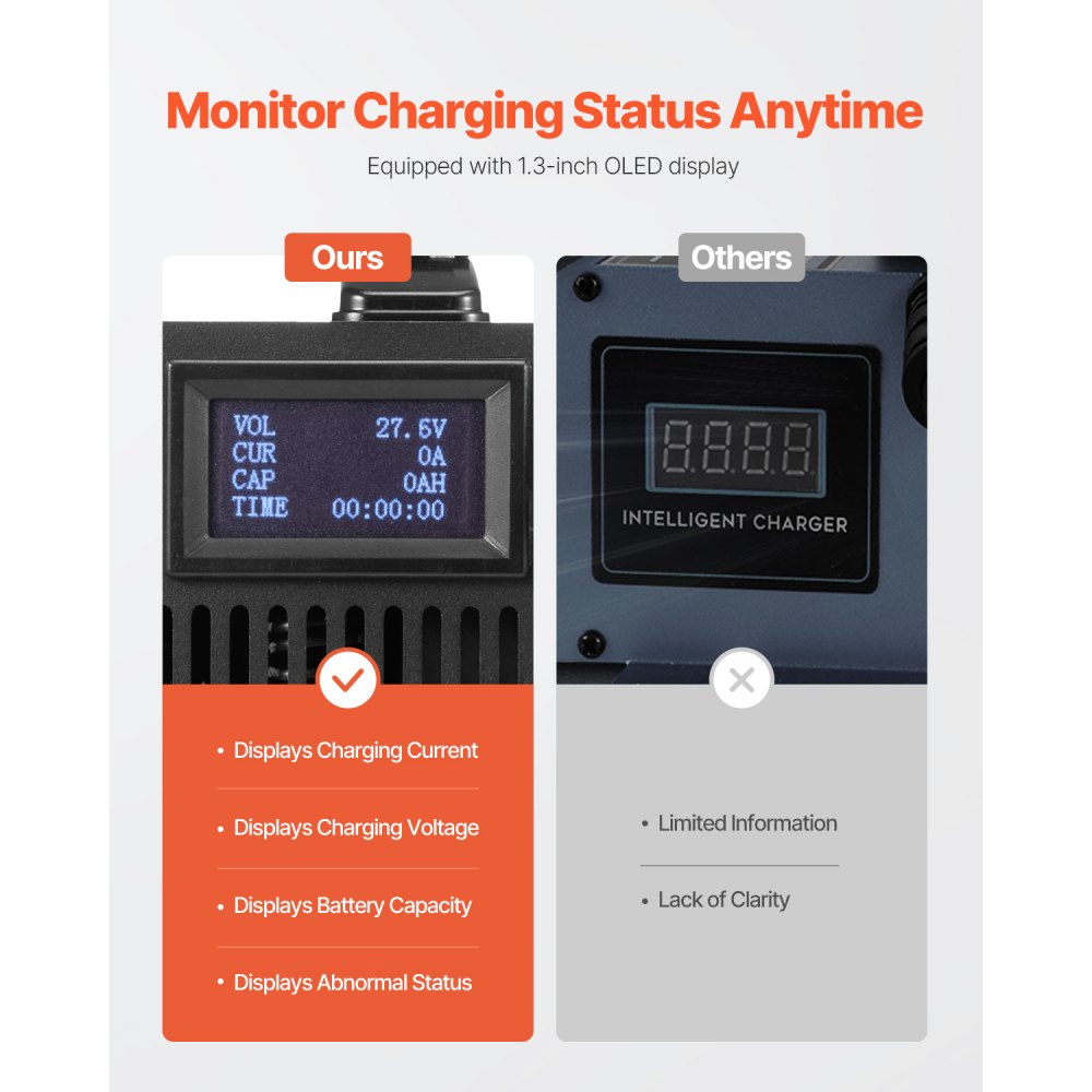 VEVOR Forklift Battery Charger, 24V, 30A Smart Fully-Automatic Lead-Acid Battery Charger, 24 Volt Trickle Charger with Anderson Plug, Cooling Fan, OLED Display, for Forklift Golf Cart Floor Scrubber