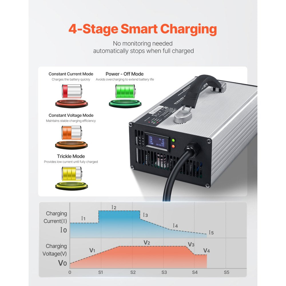 VEVOR Forklift Battery Charger, 36V, 30A Smart Fully-Automatic Lead-Acid Battery Charger, 24 Volt Trickle Charger with Anderson Plug, Cooling Fan, OLED Display, for Forklift Golf Cart Floor Scrubber